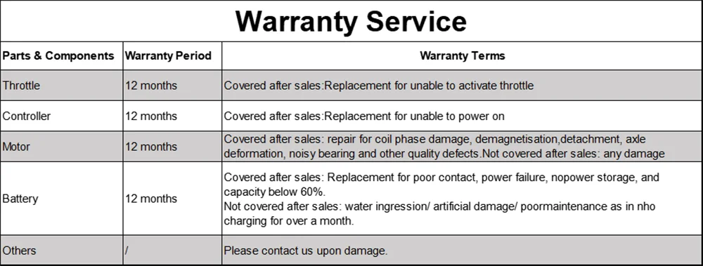 LADPED Electric Scooter 350W 19mph APP Smart Scooter Shock-absorbing Anti-skid 8.5 Inches Folding waterproof Electric Scooter