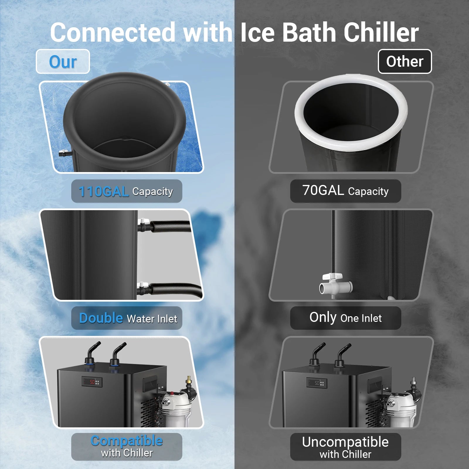 ArcticPulse 110-Gallon Portable Ice Bath Tub – Cold Plunge for Athletes & Home Recovery, Large Capacity & Quick Setup