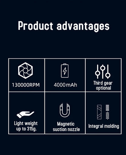 3 Gear Adjustable 130000RPM Wind Speed 52m/s Car Computer Cleaning Blower Tool Mini For Turbo Jet Fan Electric Air Duster