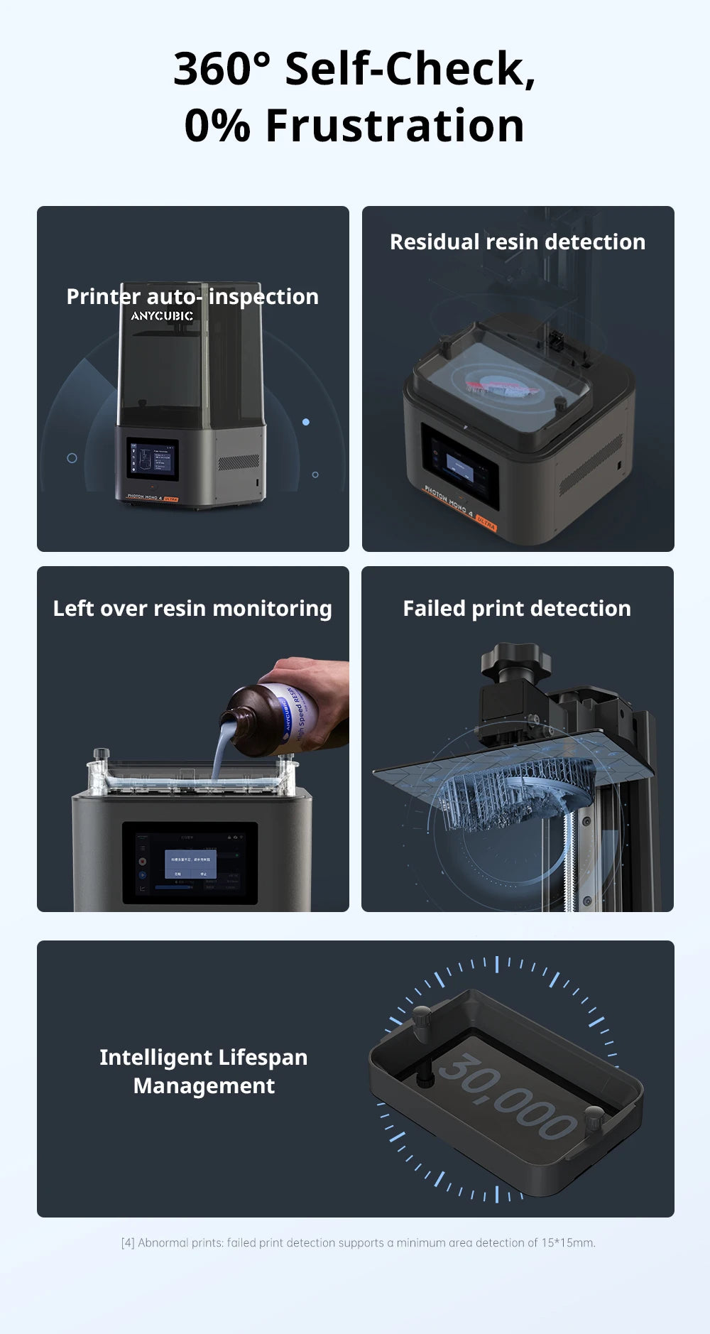 ANYCUBIC Photon Mono 4 Ultra AE Version LCD 3D Printer 7" 10K High Precision 3D Printing 2.2L Build Volume 236mm*231mm*430mm