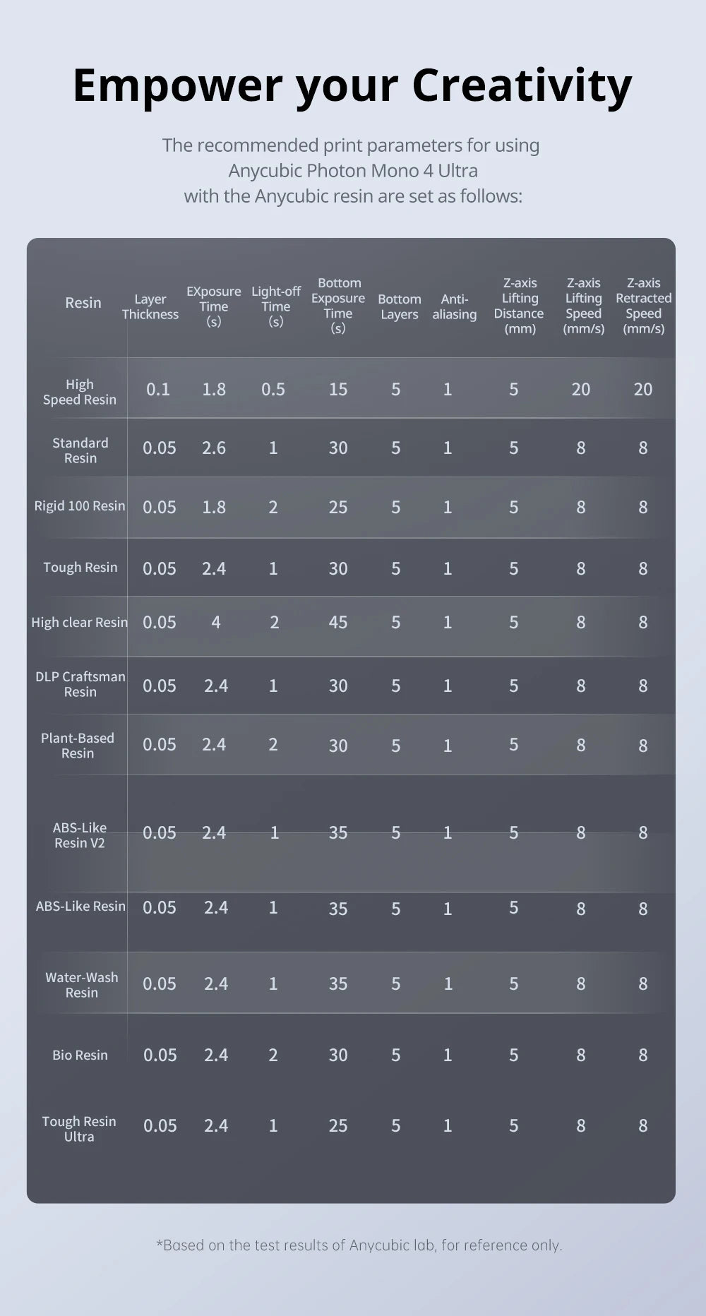 ANYCUBIC Photon Mono 4 Ultra AE Version LCD 3D Printer 7" 10K High Precision 3D Printing 2.2L Build Volume 236mm*231mm*430mm