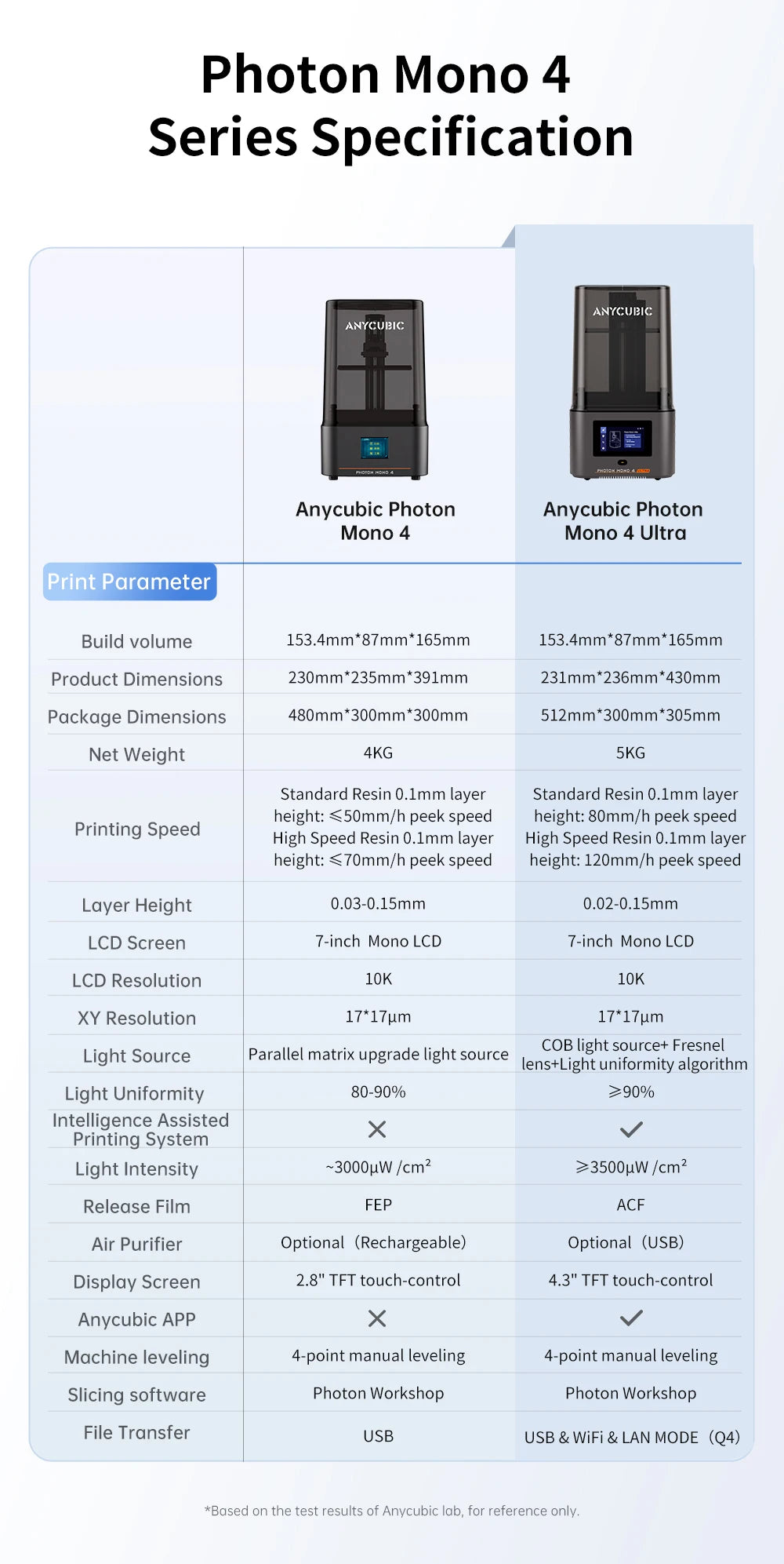 ANYCUBIC Photon Mono 4 Ultra AE Version LCD 3D Printer 7" 10K High Precision 3D Printing 2.2L Build Volume 236mm*231mm*430mm