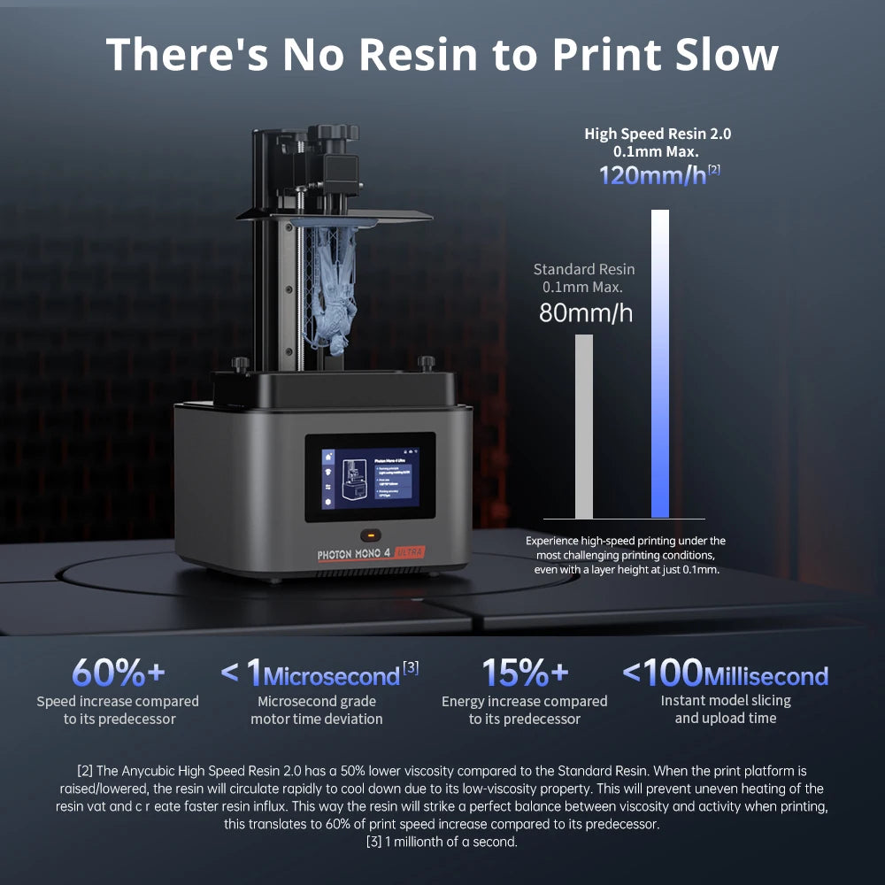 ANYCUBIC Photon Mono 4 Ultra AE Version LCD 3D Printer 7" 10K High Precision 3D Printing 2.2L Build Volume 236mm*231mm*430mm