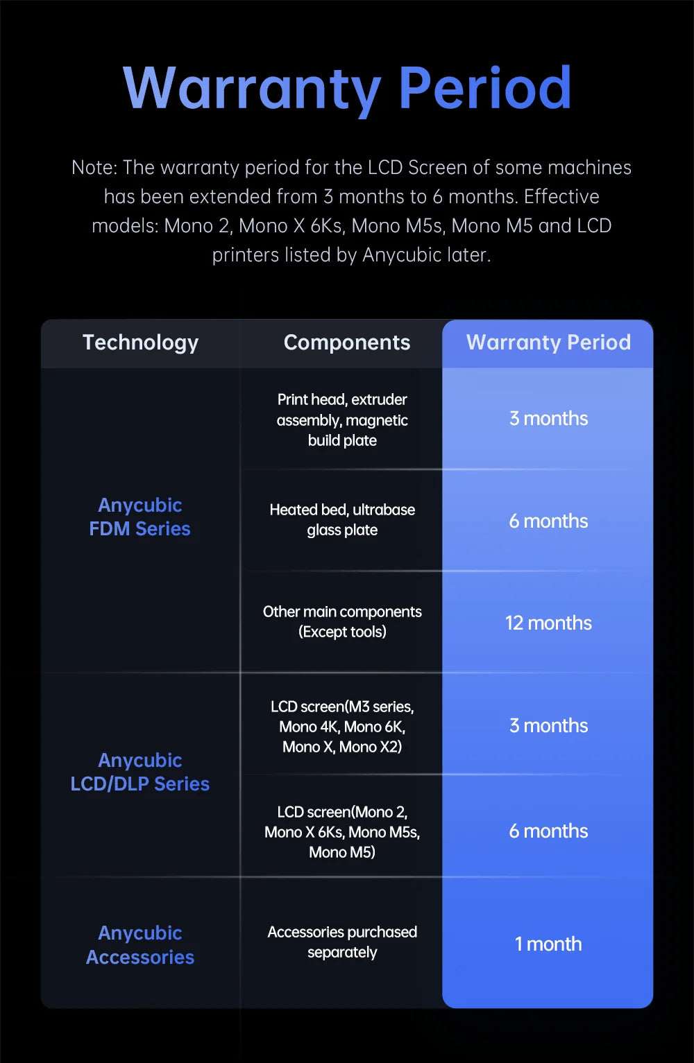 ANYCUBIC Photon Mono 4 Ultra AE Version LCD 3D Printer 7" 10K High Precision 3D Printing 2.2L Build Volume 236mm*231mm*430mm