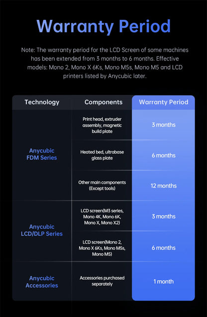 ANYCUBIC Photon Mono 4 Ultra AE Version LCD 3D Printer 7" 10K High Precision 3D Printing 2.2L Build Volume 236mm*231mm*430mm