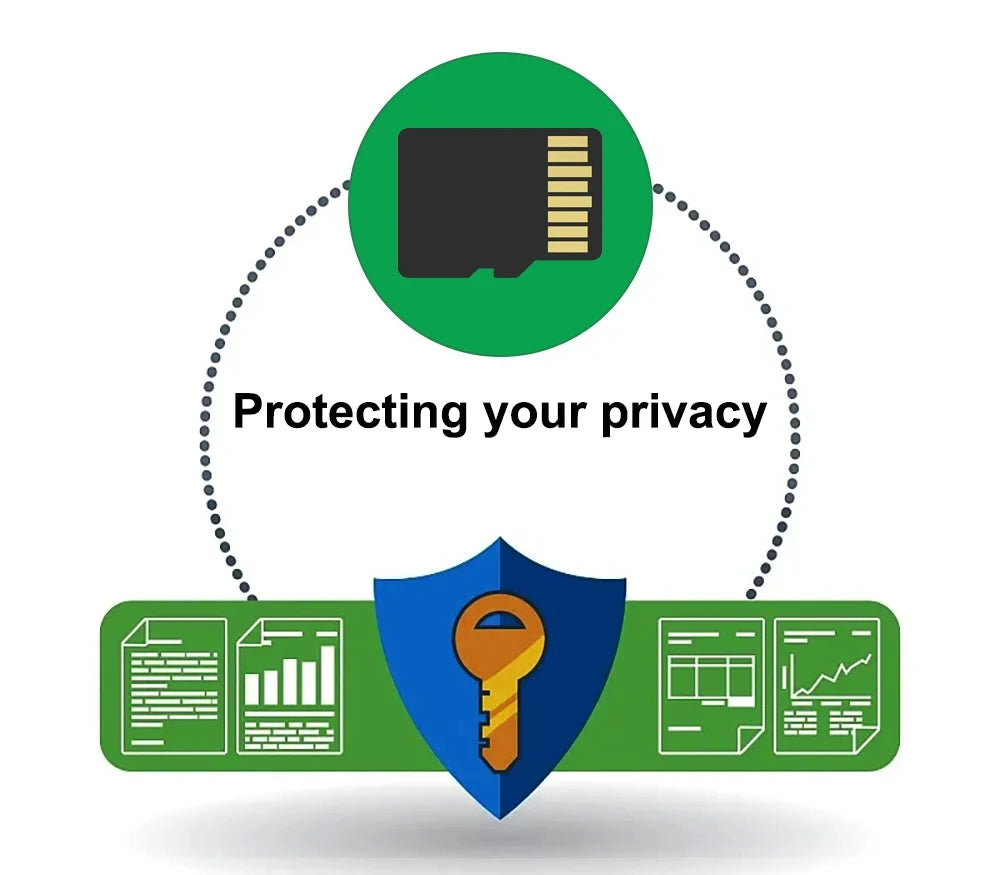 4Lens Car DVR 360 Degrees Video Recorder 1080P Dash Cam 3/4Channel Front Right left optional Rear View camera Car accessory